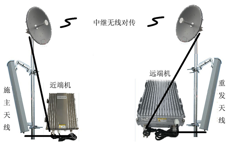 泽库智能无线拉远移频中继直放站近端机远端机